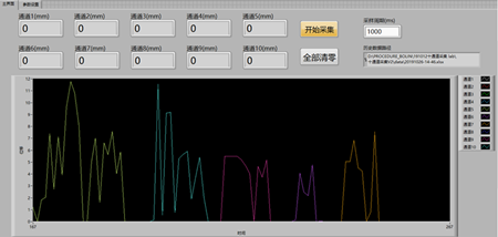 ��ͨ��λ�Ɣ�(sh��)��(j��)�ɼ�ϵ�y(t��ng)
